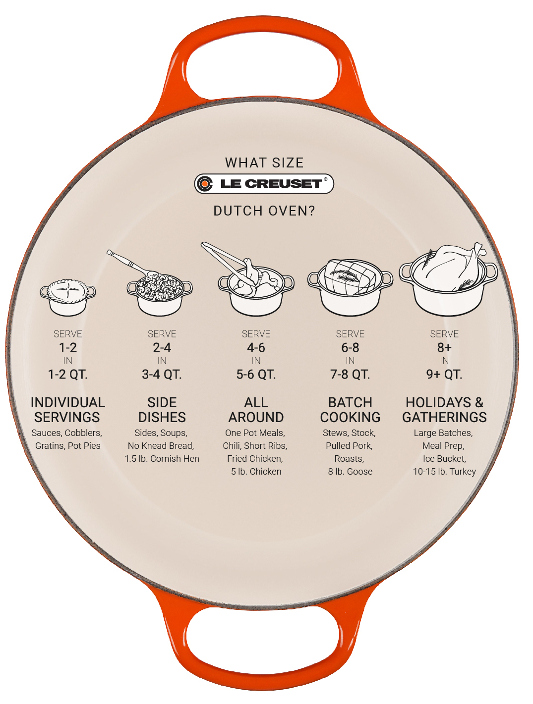 Le Creuset Signature 5.5 Quart Round Dutch Oven - Flame